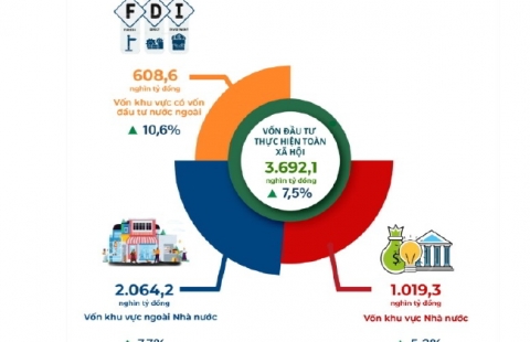 INFOGRAPHIC: Tình hình kinh tế - xã hội quý IV và năm 2024